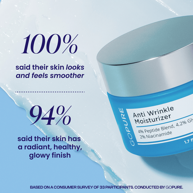 Glyco-Peptide Anti-Wrinkle Day Cream – Hyaluronic Acid, Glycolic Acid & Vitamin E Moisturizer
