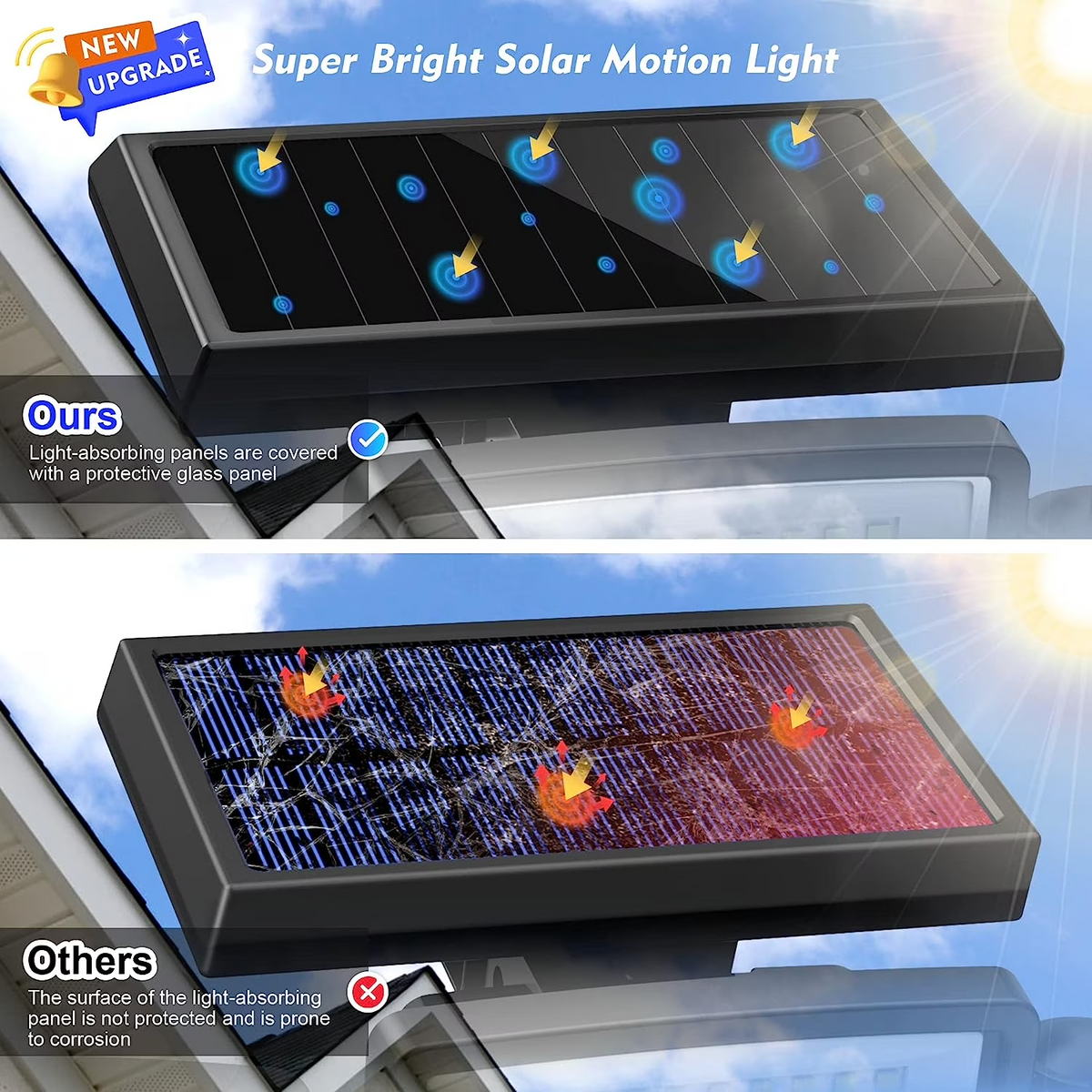3-Head Solar Wall Lights – IP65 Waterproof Outdoor Motion Sensor Lamps