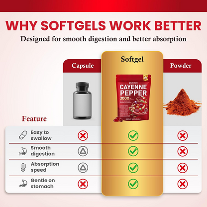 Cayenne Pepper Softgels – 240-Capsule Herbal Supplement
