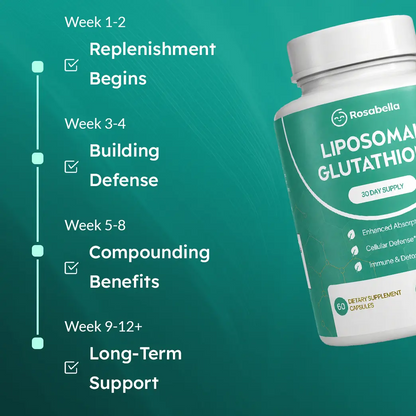 Rosabella Liposomal Glutathione 500mg – Antioxidant & Cellular Wellness Support Capsules